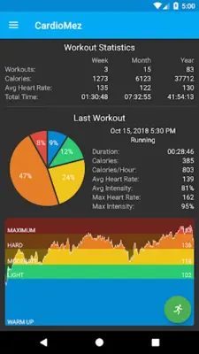 CardioMez - Heart Rate Workout android App screenshot 3